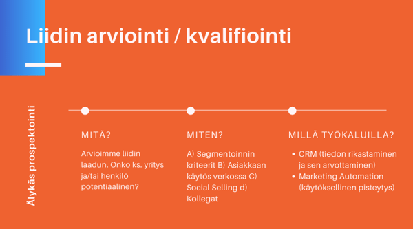 Liidien kvalifiointi prospektiksi
