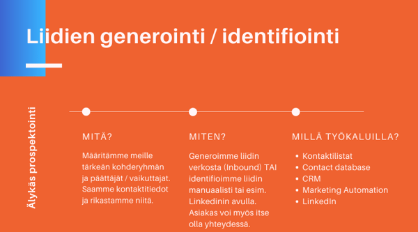 Liidien generointi ja identifiointi
