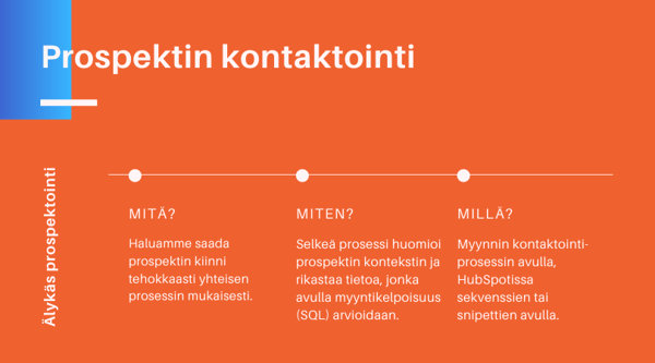 Prospektien kontaktointi