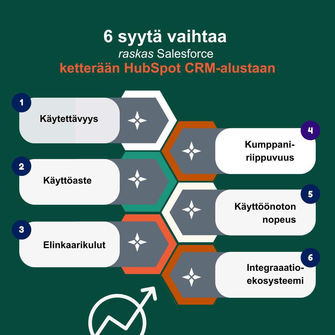 6 syytä vaihtaa hubspot CRM