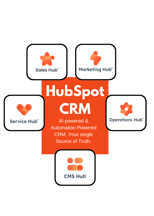 HubSpot CRM Platform